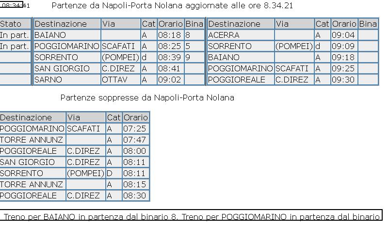 Napoli Circumvesuviana 94