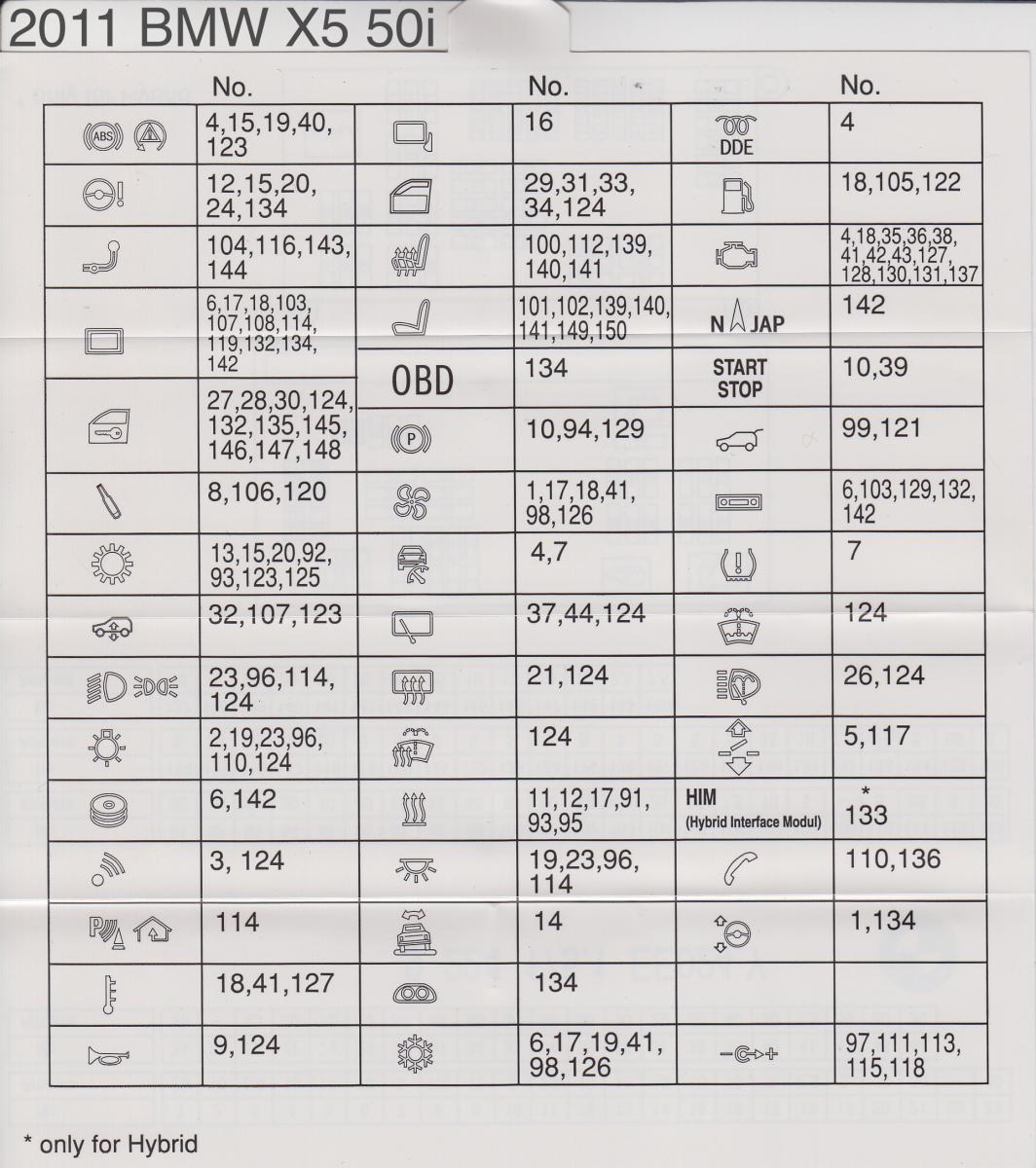 2007 Bmw X3 Fuse Chart